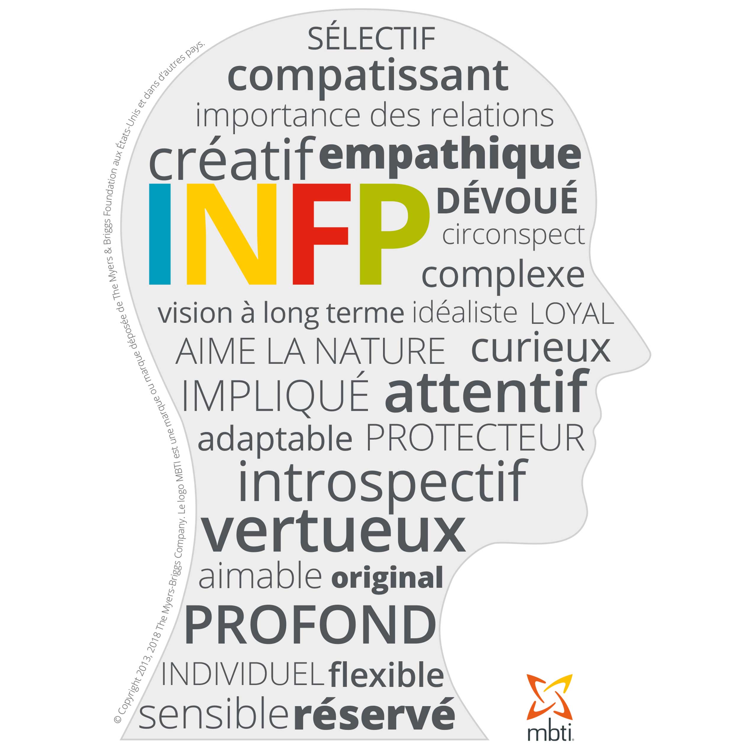 INFP (2)