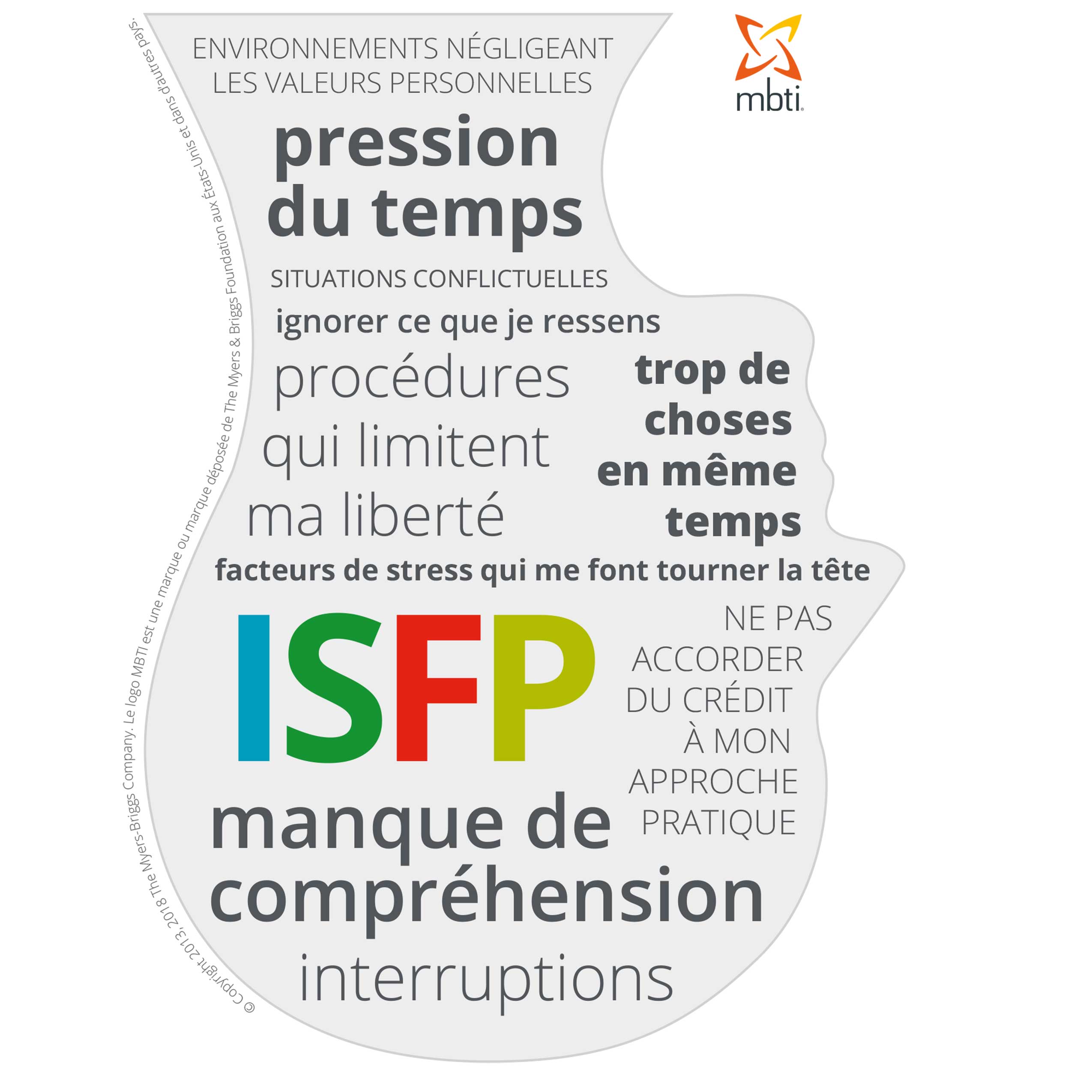 ISFP (1)