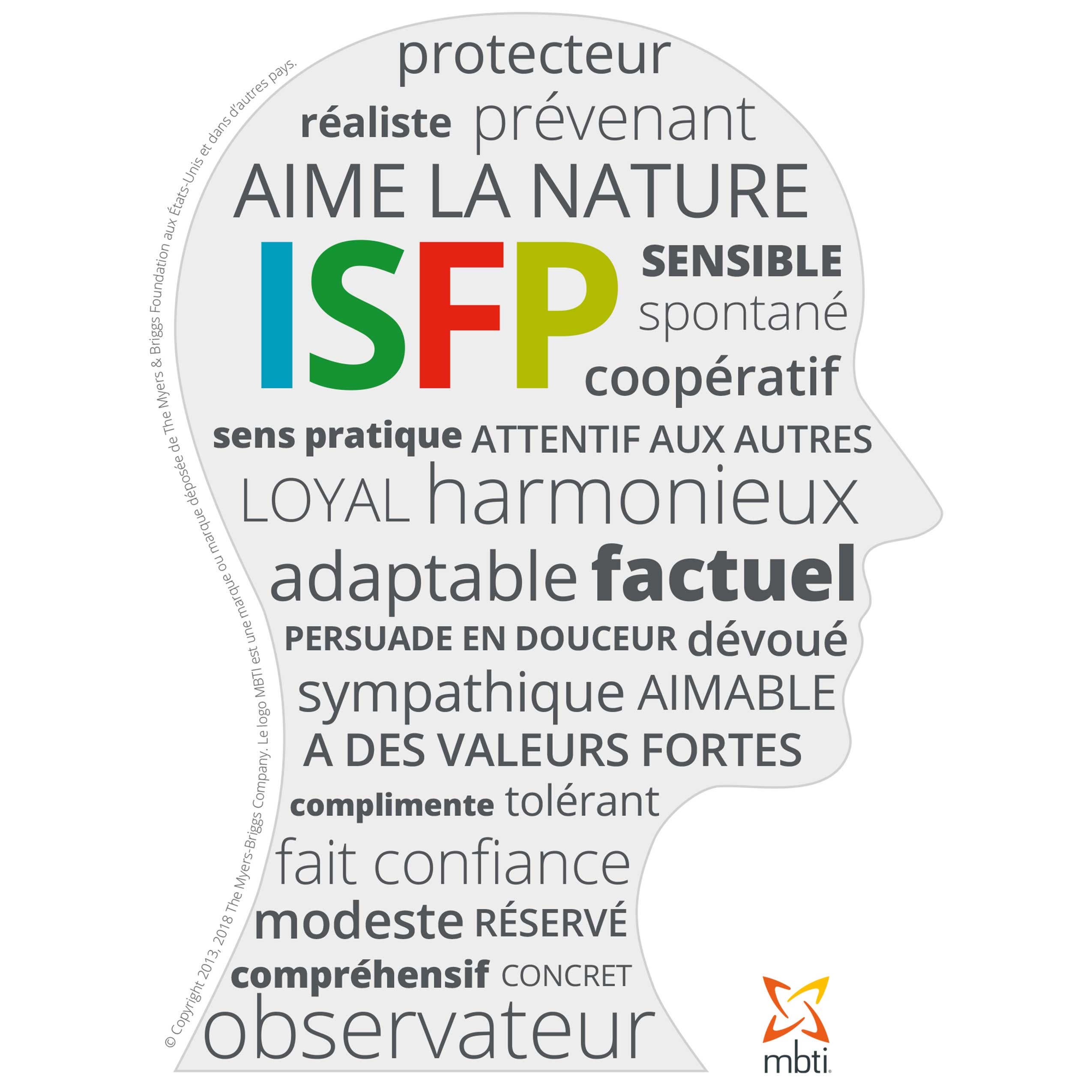 ISFP (2)