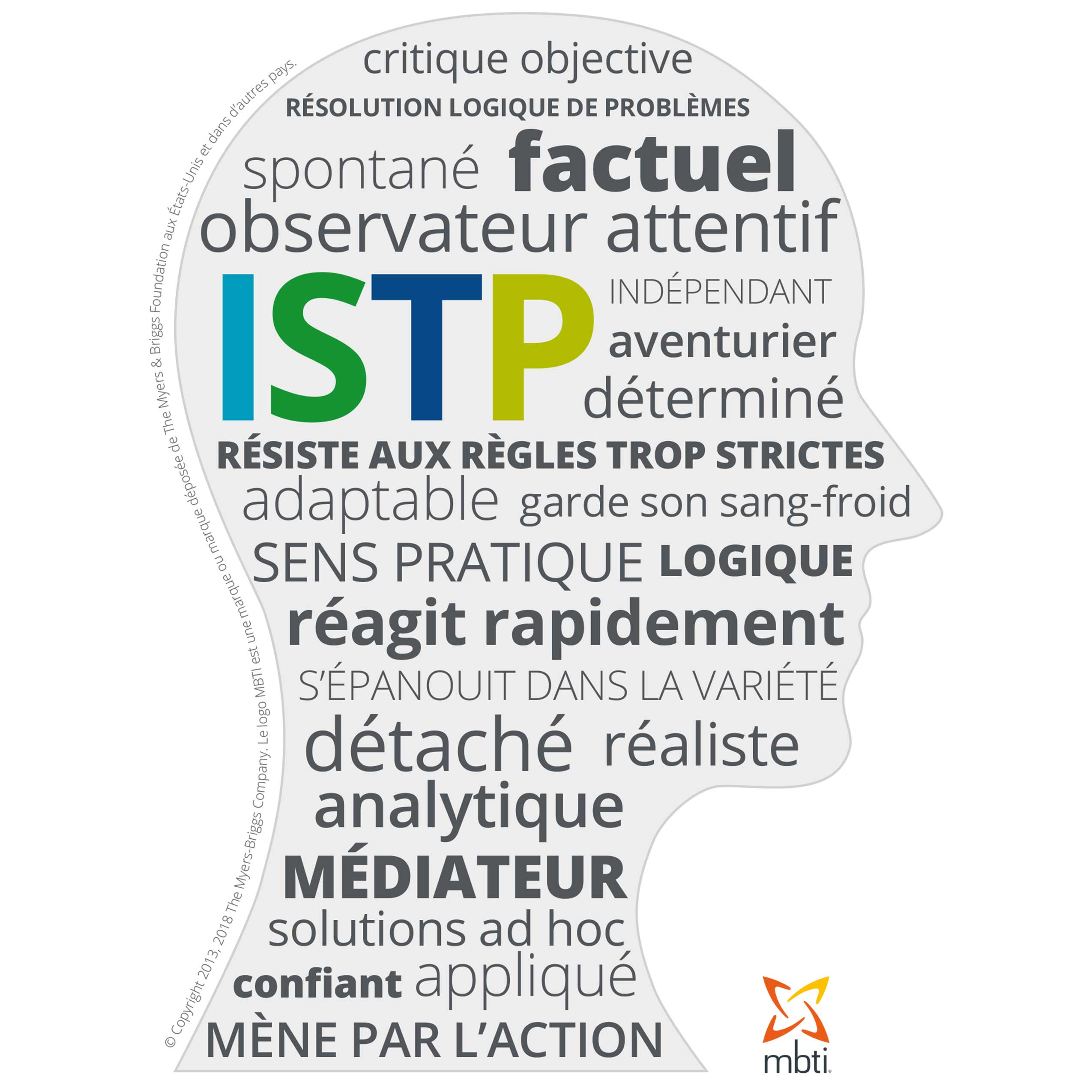 ISTP (2)